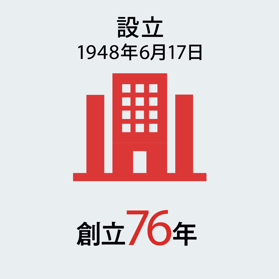 創立