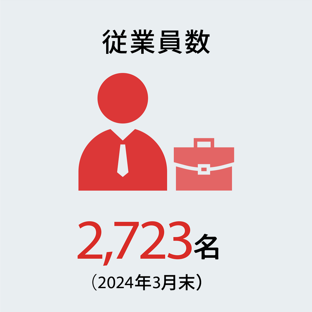 従業員数