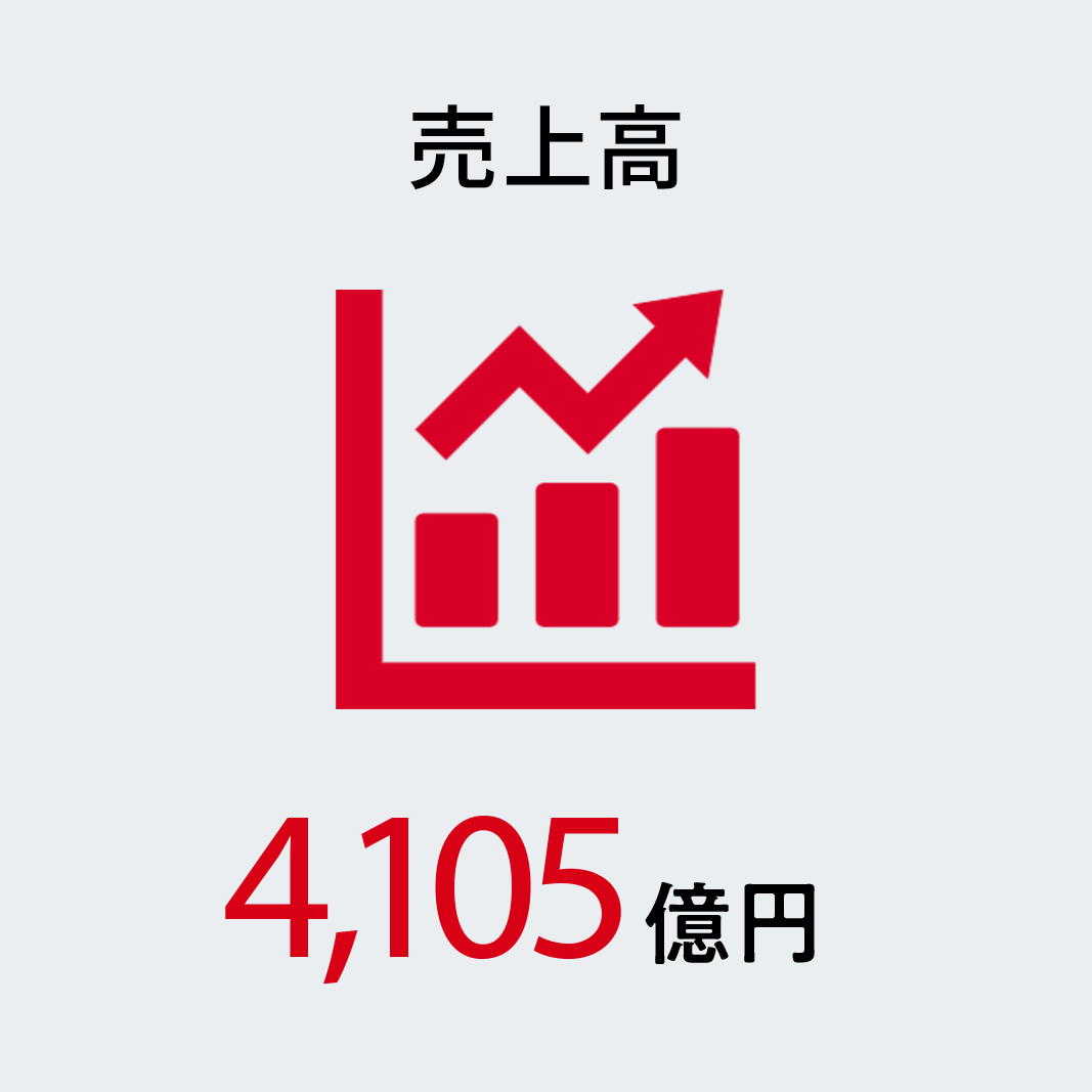 売上高