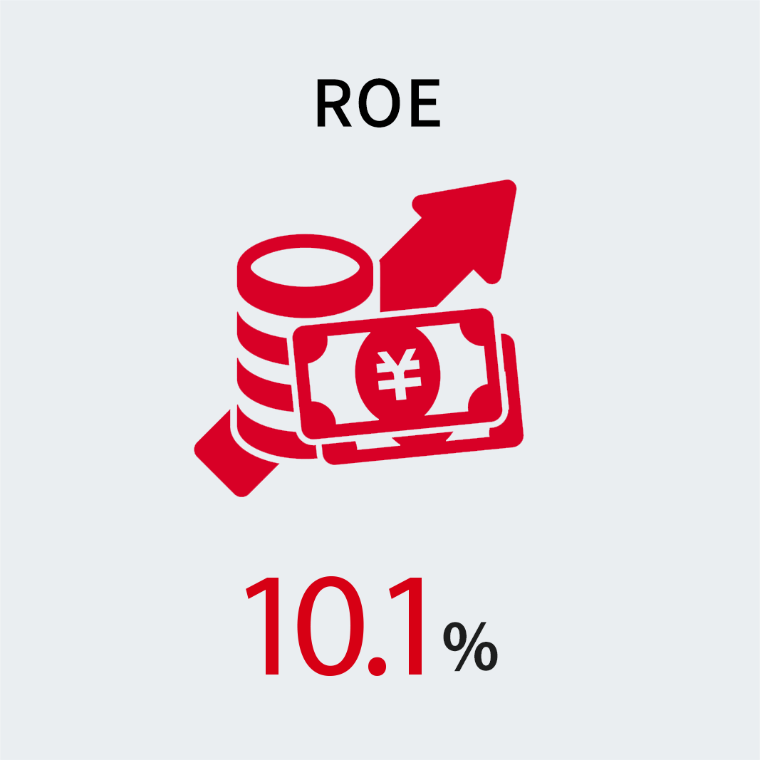 ROE