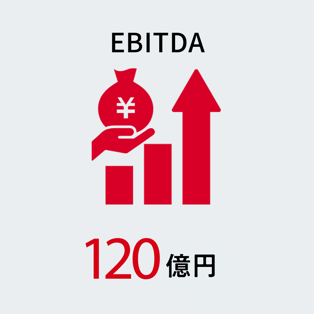 EBITDA