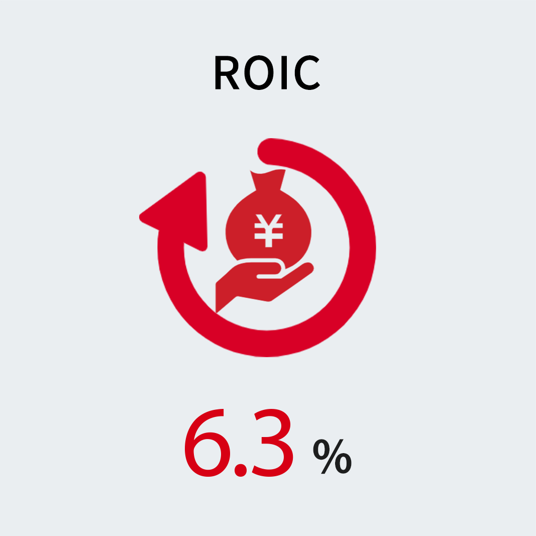 ROIC
