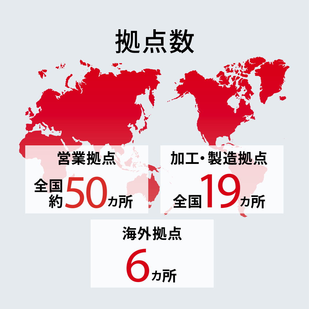 拠点数