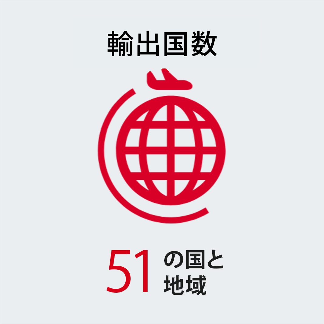 輸出国数
